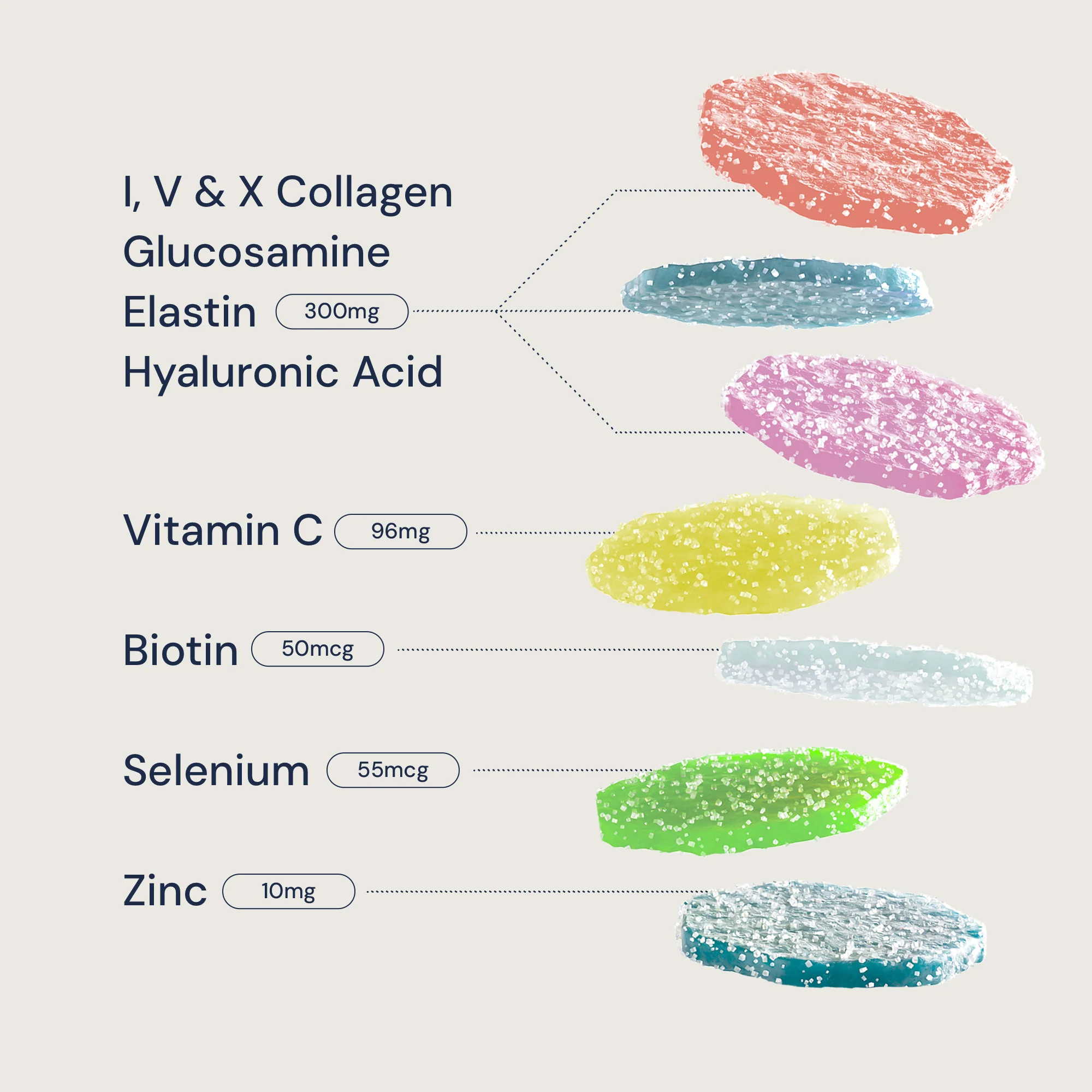Collagen+ Beauty - 14 day Subscription - Image 3
