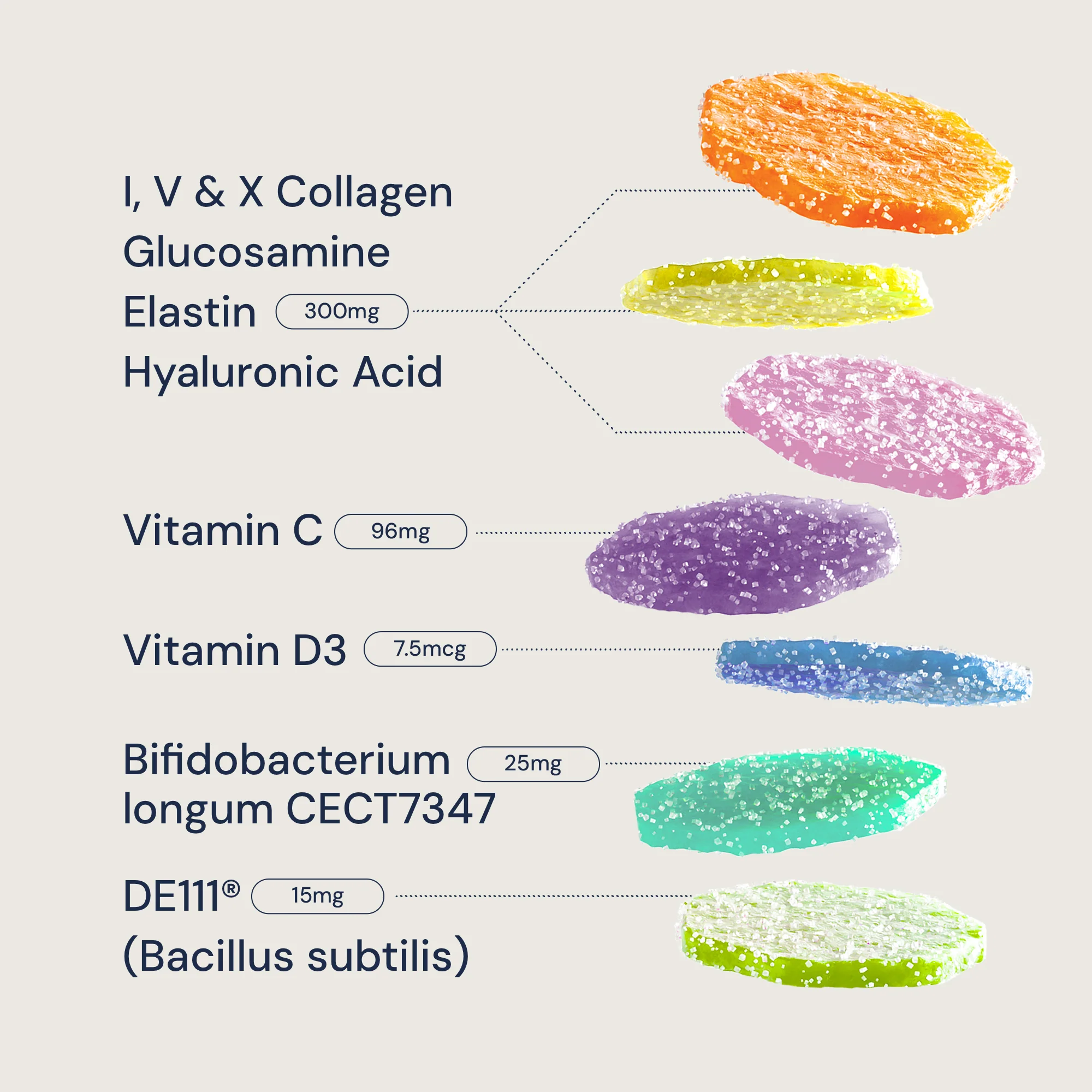 Collagen+ Gut - 14 day Subscription - Image 3